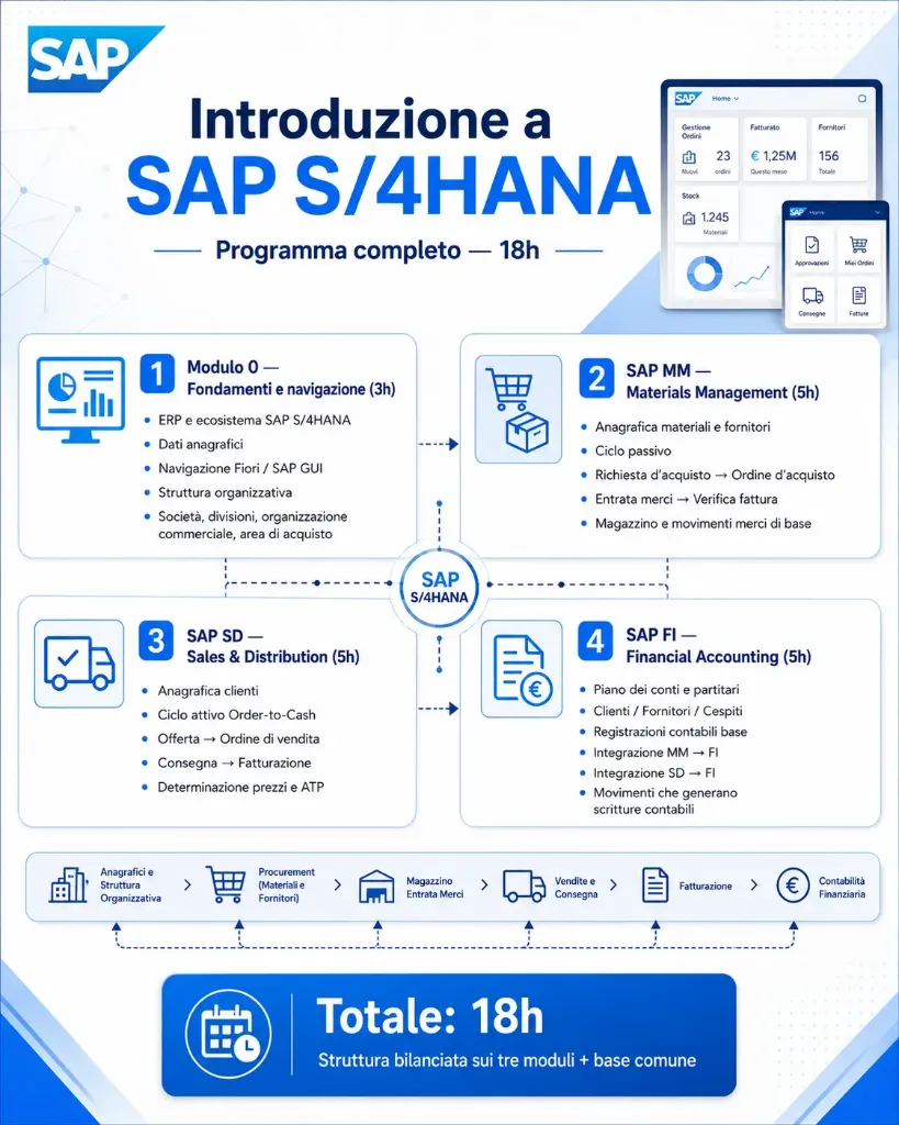 SAP Academy - Introduzione